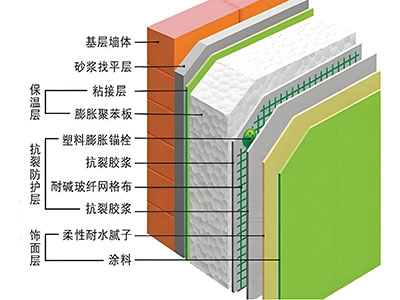 外墻外保溫防水技術(shù)研究